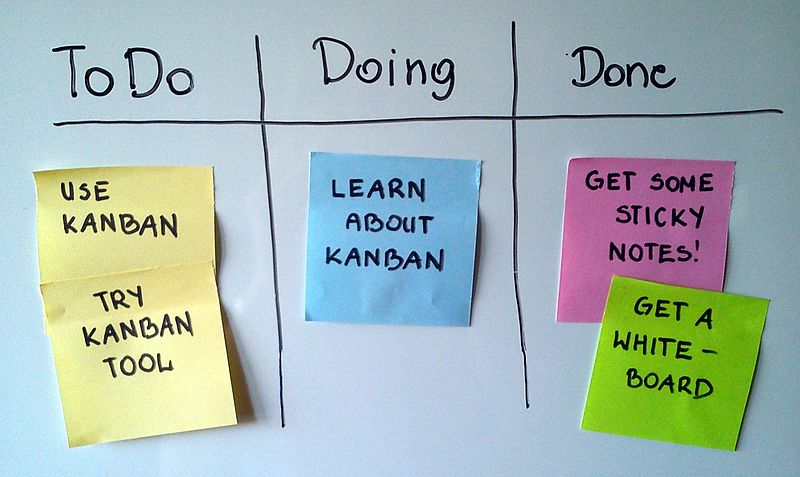 kanban board trello