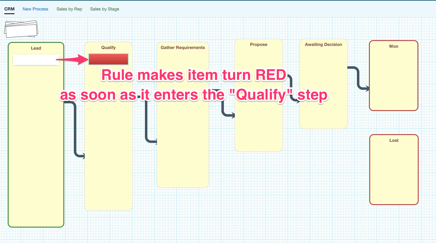 example rule effect
