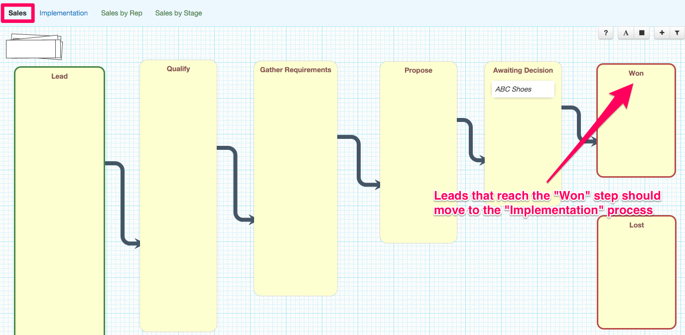 sales process